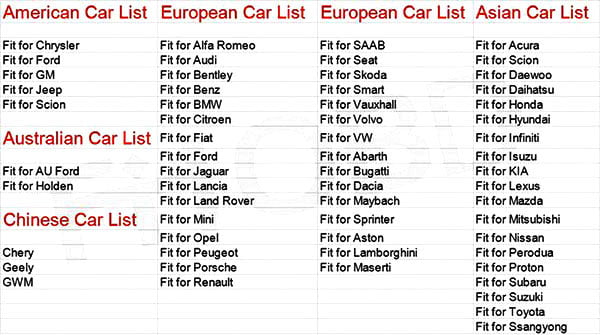 FOXWELL NT204 OBD2 Diagnostic Tool Vehicle Support List