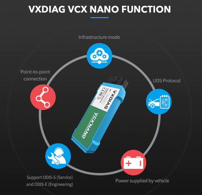 VXDIAG VCX NANO 5054 ODIS FUNCTIONS
