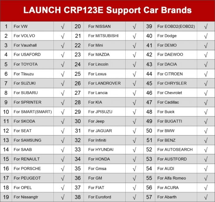 LAUNCH CRP123E Diagnostic tool Vehicle Support List