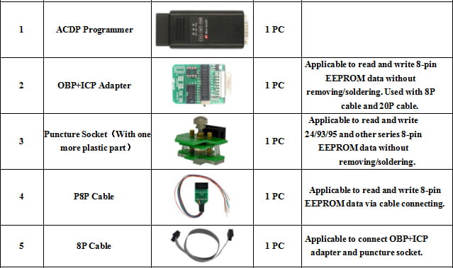 Yanhua Mini ACDP Key Programmer Package List