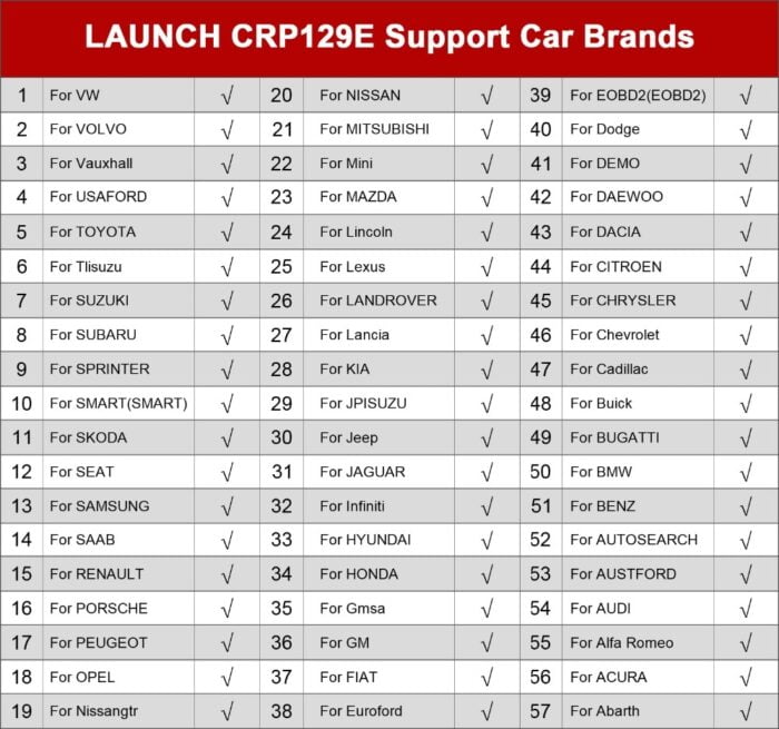 Launch CRP129E Diagnostic Tool Vehicle Coverage