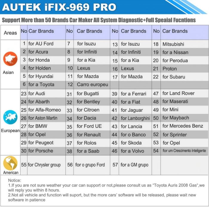 Autek IFIX969 Pro Full System OBD2 Car Diagnostic Tool Vehicle Support List