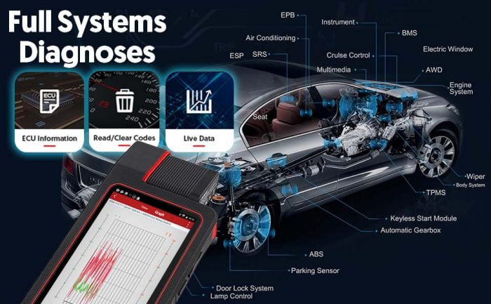 LAUNCH X431 DIAGUN V Full System Diagnostic Tool