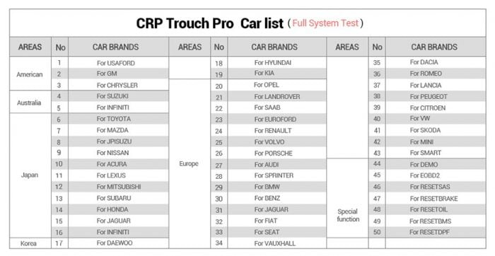 Launch CRP Touch Pro Full System Diagnostic Tool Vehicle Support List