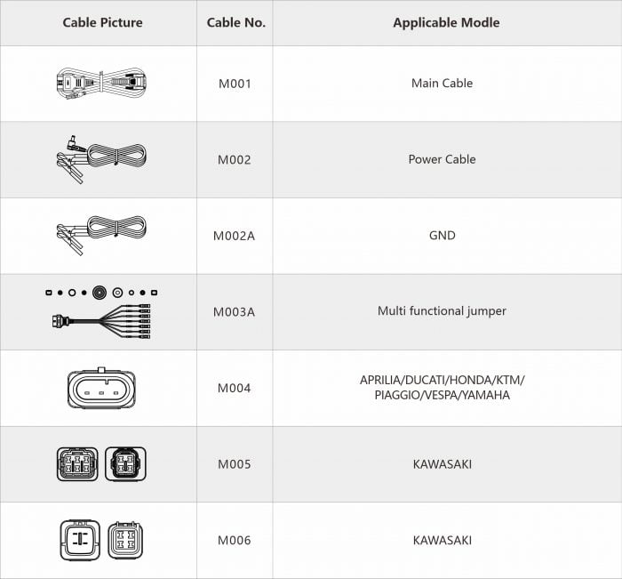 OBDSTAR MS80 Motorcycle Diagnostic Tool Package List 1