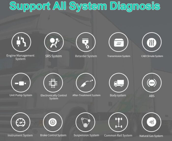 Humzor NexzSYS NS566S Heavy duty Truck Diagnostic Tool Full System