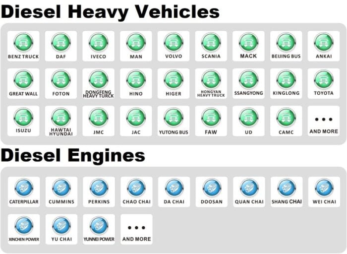 FCar F7S-D Coverage