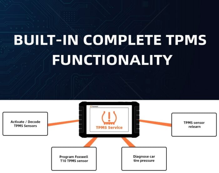 Foxwell i75TS Premier Diagnostic & TPMS Platform Ⅲ TPMS Functions
