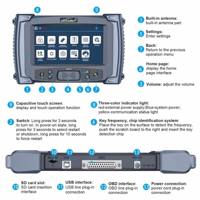 Lonsdor K518S with LKE Emulator Key Programmer Layout